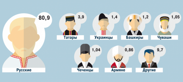 Украинцы станут вторым по численности народом в России?