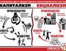 Потрошителям социализма Потрошителям социализма