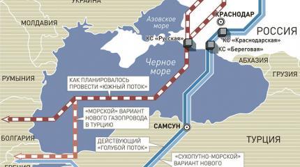 Российско-турецкий «энергетический разворот»: Европа и США делают ответный ход
