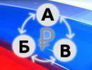 Международный клиринг – наш ответ валютно-финансовому диктату США Международный клиринг – наш ответ валютно-финансовому диктату США