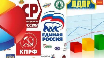Как партии уже к выборам готовятся Как партии уже к выборам готовятся