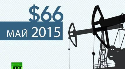 Нефть и политика: почему цены на черное золото снова растут?