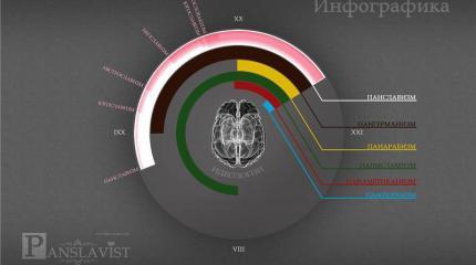 Зачем нужен панславизм?