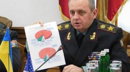 Муженко: США, одобрив «Джавелин», дали мощный политический сигнал Муженко: США, одобрив «Джавелин», дали мощный политический сигнал