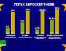 Сможет ли новый Европарламент защитить интересы и ценности граждан ЕС?