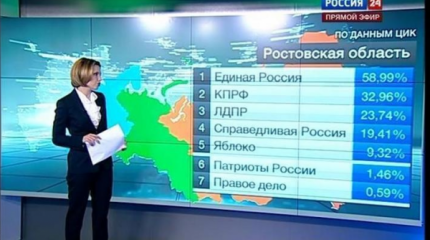 Мем «146%» — что это было Мем «146%» — что это было