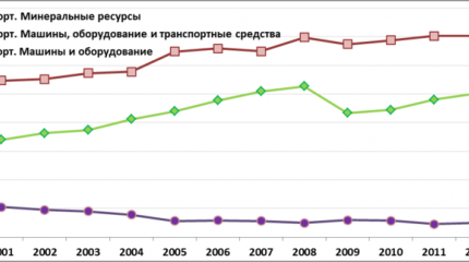 Почему у нас провалы в экономике и финансах? В чем тут загадка? Почему у нас провалы в экономике и финансах? В чем тут загадка?