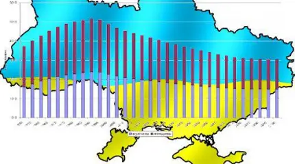 К 2050 году на Украине останется лишь 35 млн граждан