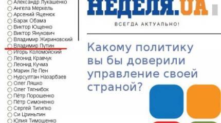 84% украинцев доверяют Путину, а Жириновский популярней Порошенко