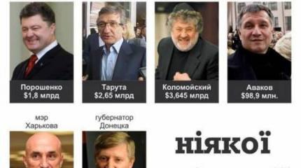 Украина в мире парадоксов... Украина в мире парадоксов...