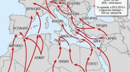 Закат Европы