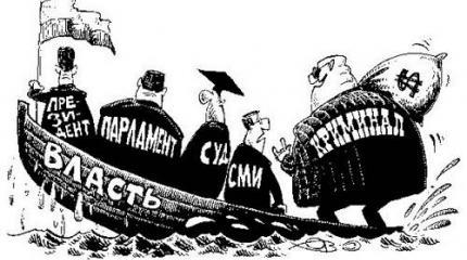 Как вырождается буржуазная власть