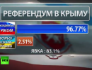 Жить лучше: почему Крым вернулся в Россию?