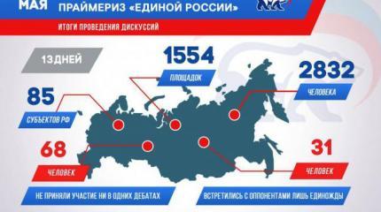 Ожидаемые провокации и чистки рядов перед праймериз Ожидаемые провокации и чистки рядов перед праймериз