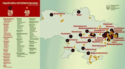 Украинский институт национальной памяти насаждает культ беспамятства