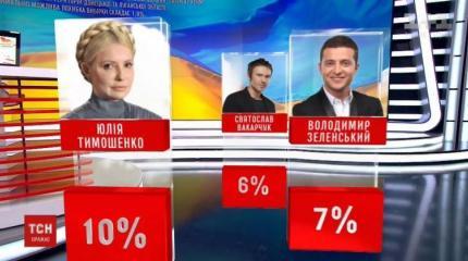 Злой клоун? Женщина с косой? Украинские перспективы, с которыми жить России Злой клоун? Женщина с косой? Украинские перспективы, с которыми жить России