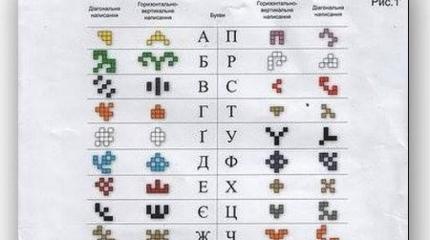 INSIDE: На Украине "укропица" заменит кирилицу INSIDE: На Украине "укропица" заменит кирилицу