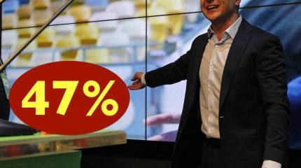 «Семигетманщина» на пороге: Украина уходит из-под ног «команды Зе» «Семигетманщина» на пороге: Украина уходит из-под ног «команды Зе»