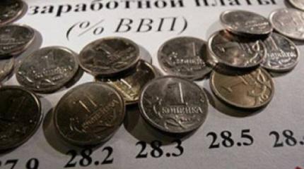 Социально-экономические итоги развития России в 2015 году. Аналитическая справка Социально-экономические итоги развития России в 2015 году. Аналитическая справка