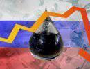 О зависимости России от нефти, курсе рубля и политике ЦБ О зависимости России от нефти, курсе рубля и политике ЦБ