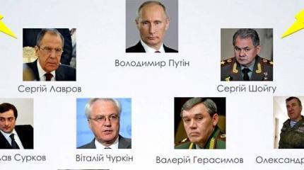 Киев и НАТО разрабатывают операцию по устранению Путина и его окружения Киев и НАТО разрабатывают операцию по устранению Путина и его окружения