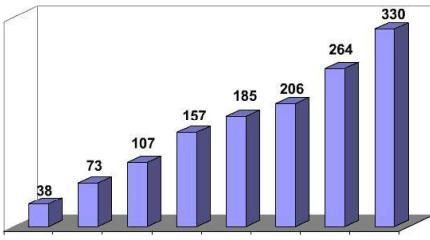 Россия в рейтингах: почему всё так плохо?