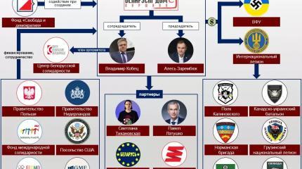 Больше не белорусский, а интернациональный дом в Варшаве Больше не белорусский, а интернациональный дом в Варшаве