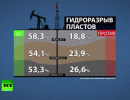 Европе будет непросто применить санкции против России