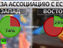 Беспорядки в Киеве спровоцированы ультраправыми радикалами