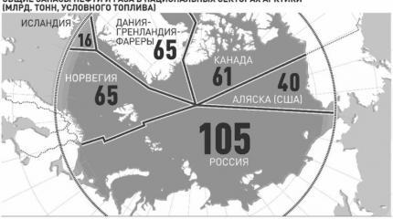 «Арктические» приоритеты: Севморпуть или углеводороды? «Арктические» приоритеты: Севморпуть или углеводороды?