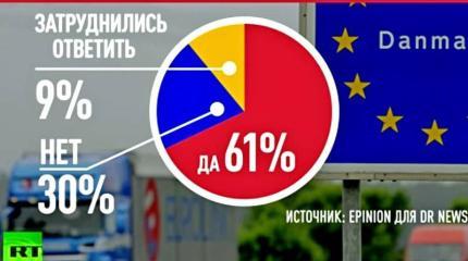 Шенген — находка для мигранта: европейцы намерены защищать свои границы