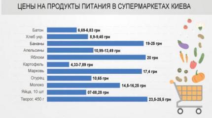 Живут ли украинцы за чертой бедности?