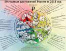 50 достижений России за 2013 год 50 достижений России за 2013 год