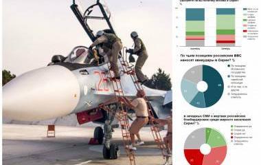 Успех или во второй Афган? Россияне о Сирии Успех или во второй Афган? Россияне о Сирии