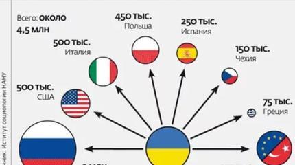 Разговор по душам с украинским гастарбайтером