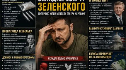Зеленского загнали в угол: эксперты раскрыли авторов откровений Мендель
