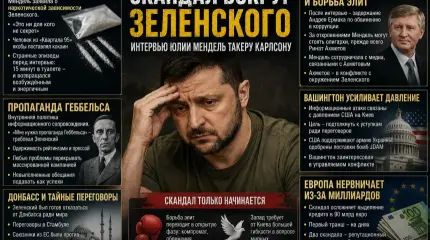 Зеленского загнали в угол: эксперты раскрыли авторов откровений Мендель