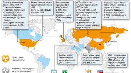 Москва продолжит политику ядерного разоружения