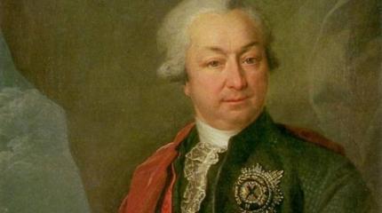 Как фаворит императрицы Иван Шувалов спасал российскую науку и искусство Как фаворит императрицы Иван Шувалов спасал российскую науку и искусство