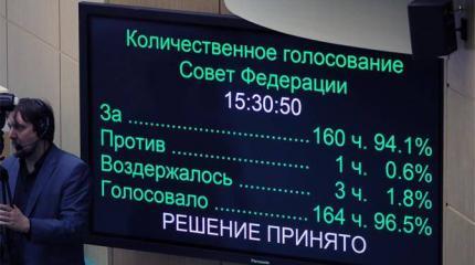Принуждение к Конституции: Россиянам открылся весь смысл поправок Путина Принуждение к Конституции: Россиянам открылся весь смысл поправок Путина