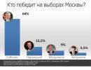 Навальный прошел «точку невозврата»