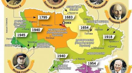 Какие территории Украина получила в «подарок» Какие территории Украина получила в «подарок»