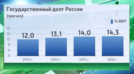 Будет ли расти госдолг России? Будет ли расти госдолг России?