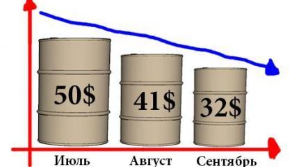 История глобальной нефтяной катастрофы История глобальной нефтяной катастрофы