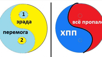 Минутка разницы между Украиной и Россией Минутка разницы между Украиной и Россией