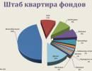 Финансовые стервятники: тема, которая осталась за кадром G20