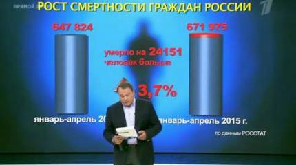 Только ли в старении населения причина роста смертности россиян? Только ли в старении населения причина роста смертности россиян?