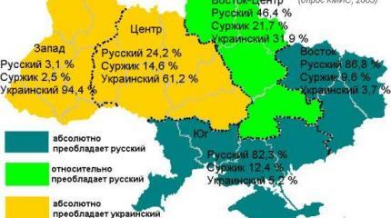 Украина сохраняет языковые ограничения только для русских