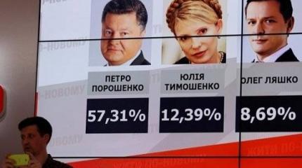 За кого собирается голосовать Харьков на президентских выборах За кого собирается голосовать Харьков на президентских выборах