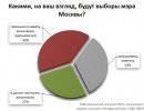 Непредвзятые социологи Непредвзятые социологи